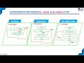 for while & do while loop Comparision | Loop Control Statement | Lec 80 | C Programming Tutorials