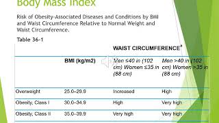 Fundamentals Chapter 36 Nutrition