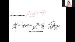 Hybridisation (valance bond theory continues ) for chemistry minor students