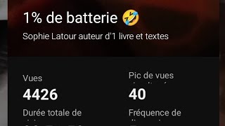 4426 personnes🏆 avec des SUPER FANS 🏆/1% de batterie 🤣/🥇🥈🥉🏅🏆