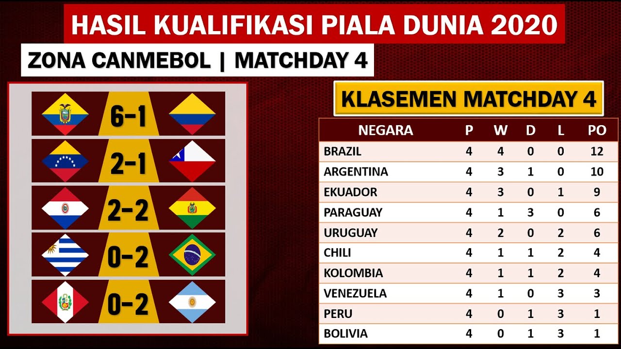 Klasemen Liga Brazil – Newstempo