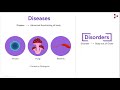 types of diseases infectious diseases human health and diseases disorders