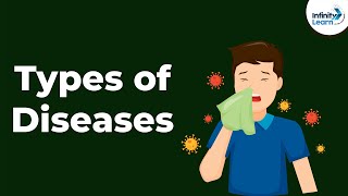 Types of Diseases | Infectious Diseases | Human Health and Diseases | Disorders