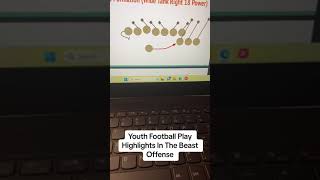 Youth Football Play Highlights in the Beast Offense!