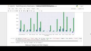 TSF-GRIP Task-3 Exploratory Data Analysis-Retail.