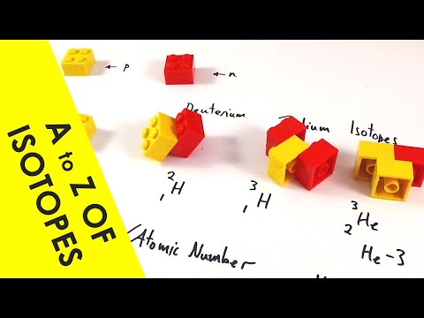 From A to Z of Isotopes – A Level Physics