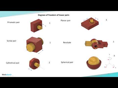 Can joint is a lower pair?