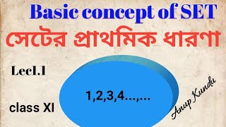 Basic concept of SETclass Xi level(mathematics) , lec1.1 সেটের প্রাথমিক ধারণা