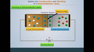 Semiconductor Laser I Engineering Physics