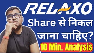 Relaxo Footwear Share Latest News || Best Stocks To Buy Now