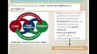 APHG.1.9 - Wallerstein's World System's Theory