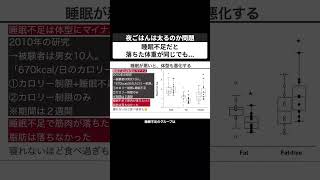 睡眠不足だと脂肪は減らずに筋肉が落ちる #ダイエット #ダイエット研究 #痩せる #痩せる習慣 #痩せる方法 #太る原因 #論文解説 #shorts #睡眠不足 #睡眠の質