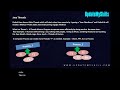 Java Threads | Core Java Multithreading for Beginners