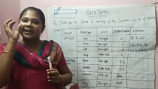 #java #datatypes #java in tamil Data Types in Java
