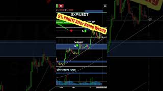 SXP CRYPTO TRADE Still Win On a Losing Trade. #shorts #short