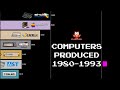 Home Computer Sales 1980-1993 USA/UK | Retro Dream