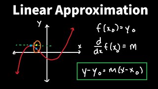Linear Approximation Using Tangent Lines - Calculus 1