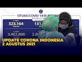 [Update Corona ] Semakin Menurun!! Kasus Harian Kini Bertambah 22.404