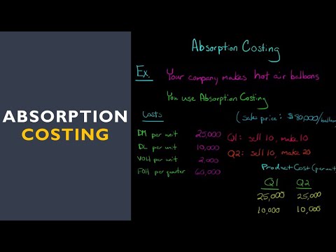 Absorption Costing Absorption Costing
