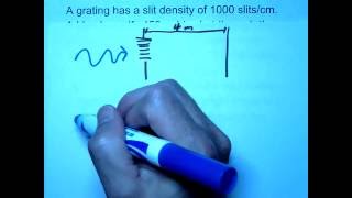 3.6 diffraction grating example