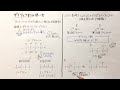 【ザイツェフ則のコツ】アルコールの脱水によるアルケンの生成　2 ブタノールの脱水　主生成物と副生成物の見分け方　有機化学　コツ化学