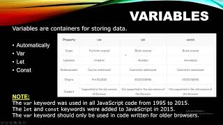 Mastering JavaScript Variables: A Comprehensive Guide for Web Developers