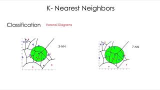 Tutorial 5: K-NN Part 1