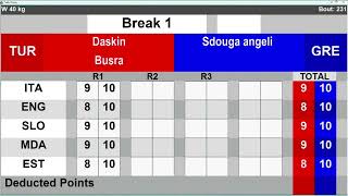 Aggeliki Sdouga vs Busra Daskin: EUBC Schoolboys \u0026 Schoolgirls European Championship