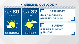 A "super" weather weekend ahead? Here's your 4 p.m. interactive forecast 🌤️