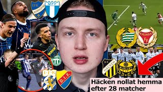 Allsvenskan 2024 börjar med KAOS..