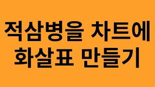 상승지속형 적삼병을 차트에 ~~