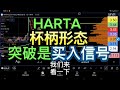 HARTA 杯柄形态, 突破是买入信号!