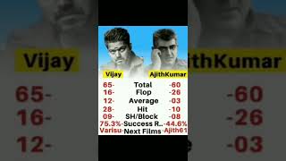 Vijay vs Ajith Kumar Movie Comparison #shorts #brandff