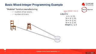 DSC Webinar Series: Adding Optimization to Your Analytics Toolbox