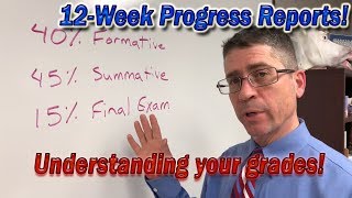 Progress Reports, Grades, Final Exams | Do you know how your grade is calculated?