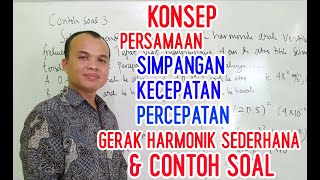 Konsep persamaan simpangan, kecepatan dan percepatan pada gerak harmonik sederhana