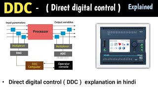 direct digital control system | direct digital control | what is ddc | direct digital control hindi