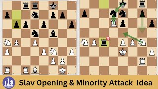 Slav Opening Game , Minority attack Ideas \u0026 Positional Game , Training Game Champaran Chess Academy