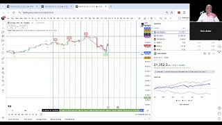 NAS100...Weekly Analysis...12/22 - 12/27/2024 Auber Strategy