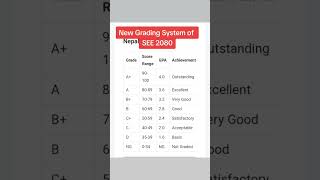 New grading system of SEE 2080 class 10