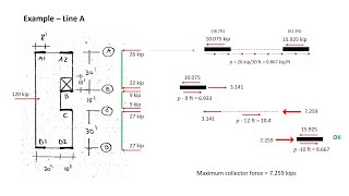 Flexible Diaphragm Collector Demand