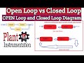 Open Loop vs Closed Loop Control System / open and closed loop description/Open and Closed Loop Exam