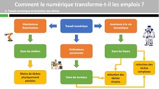 Comment le numérique transforme-t-il les emplois ?