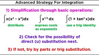Advanced Strategy for Integration in Calculus