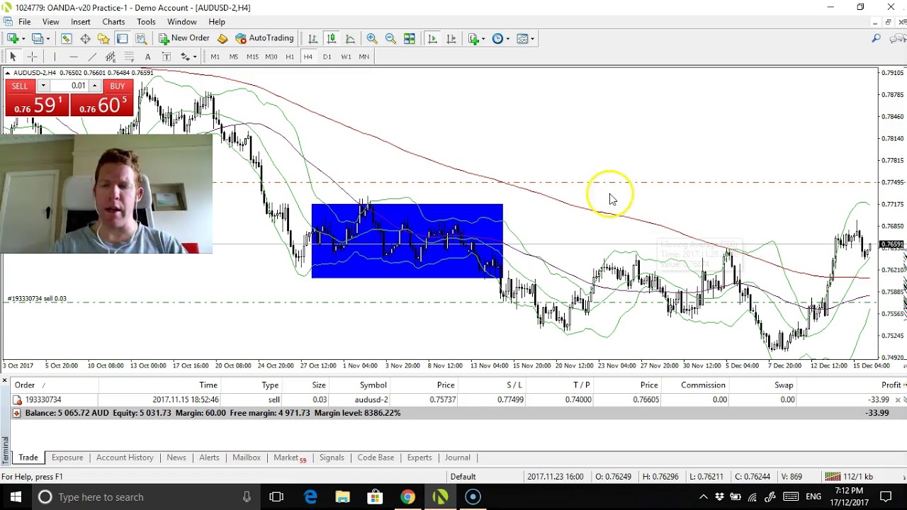 Monday Forex Chat Youtube