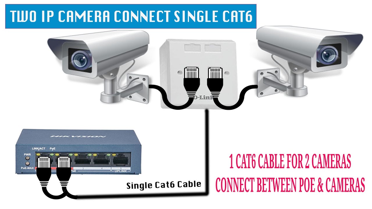 Two Ip Cameras Connect Single Cat6 Cable Using D-link IO Box - YouTube