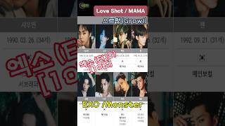 ■[10편] 외국인 팬들이 열광하는 한국 아이돌스타 #엑소,#Love Shot,#Monster(Korean idol stars with international fans #EXO)