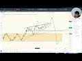 以太幣跌勢結束 ︱比特幣宏觀行情分析︱以太坊合併後行情走勢 usdt.d btc.d total