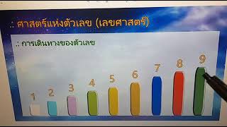 เลขศาสตร์ | การเดินทางของตัวเลข และความหมายของตัวเลข (believer69)