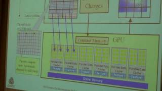 TCBG GPU Workshop: GPU Particle-Grid Algorithms: Electrostatics, Part 2